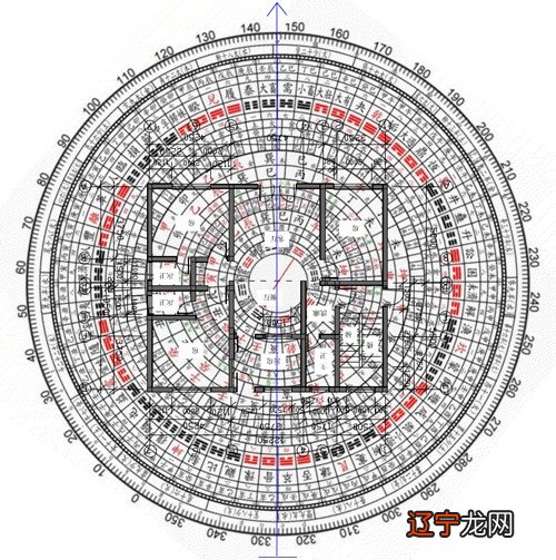 买房须知：房屋朝向格局有什么关系，坐北向南一定好吗？