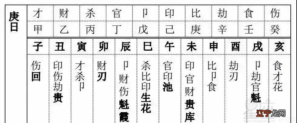 八字四大魁罡_男人八字带魁罡_魁罡格和命带魁罡区别