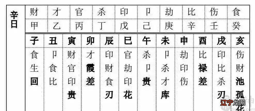 男人八字带魁罡_八字四大魁罡_魁罡格和命带魁罡区别