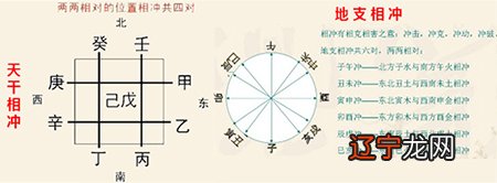 风水堂：八字算命其实就是参论阴阳