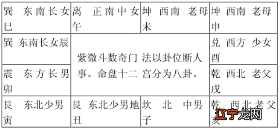 紫薇斗数如何看流年如何看学业和考试，?更多