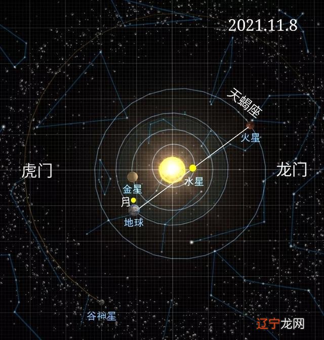 12星座图标对应名称_星座对应星象_狮子座是什么星象星座