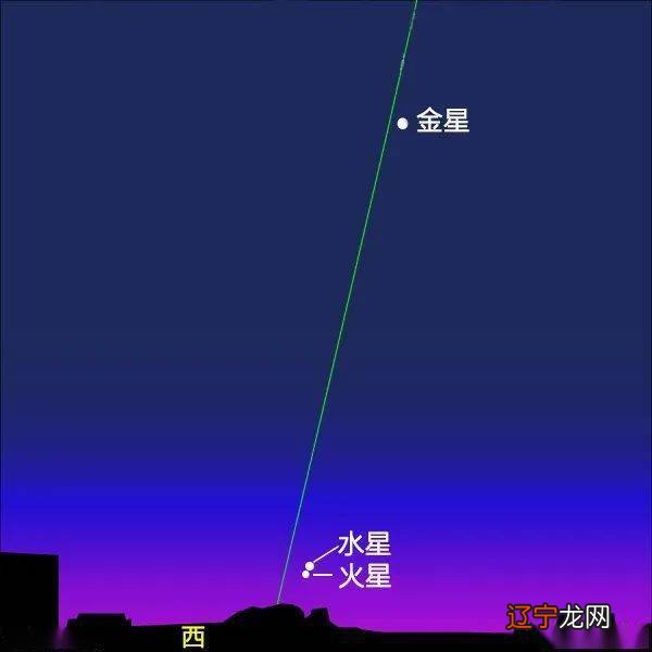 星座对应星象_狮子座是什么星象星座_12星座图标对应名称