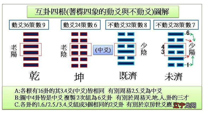 文王金钱卦在线占卜_金钱卦占卜每日一卦_金钱卦占卜方法