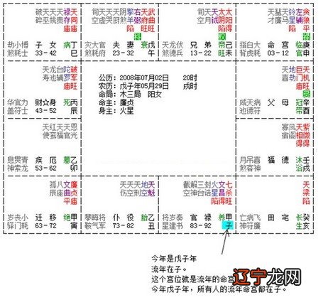 2018紫微看流年爱情_site12ky.com 紫薇斗数看2017年运势_紫微斗数流年运势怎么看