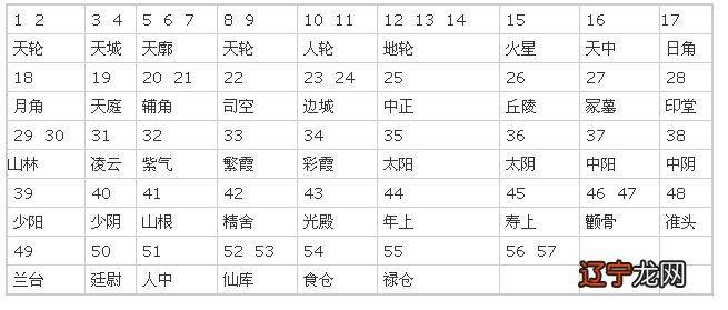 紫微斗数流年运势怎么看_2018紫微看流年爱情_site12ky.com 紫薇斗数看2017年运势