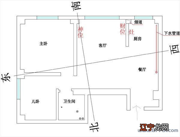 客厅财位客厅的财位在哪里_如何从八字查出财位_八字 查出命运能改变吗