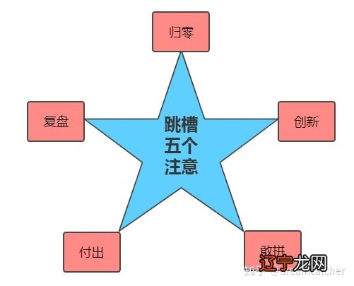 职场新人如何调整心态以适应新的工作环境呢？