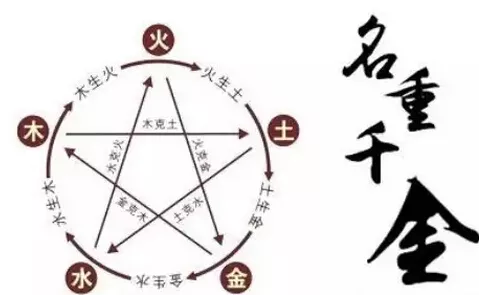 五行属火的字男孩名字