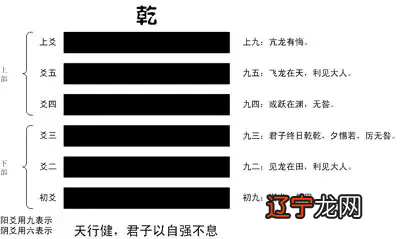 易经 64 卦经典速记法