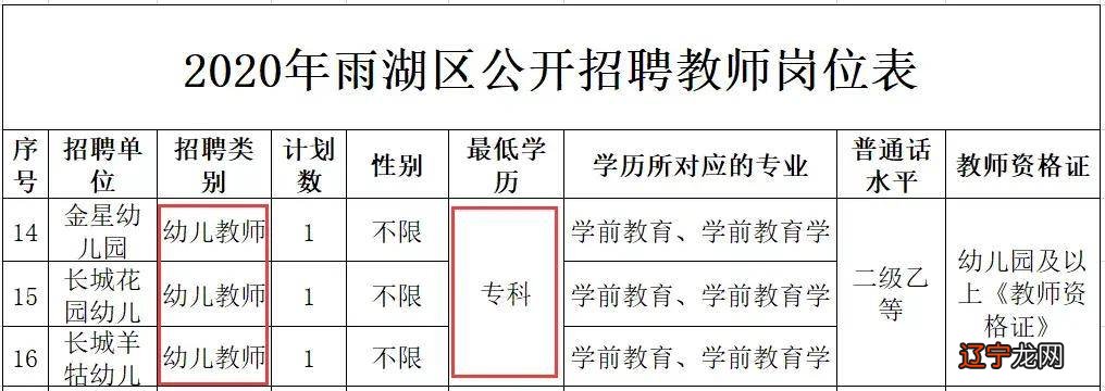 个人想再网上开店开什么店合适_两个人不合适的征兆_个人辞职理由怎么说合适