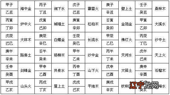 民间高人纳音算命绝技 快速背六十甲子表