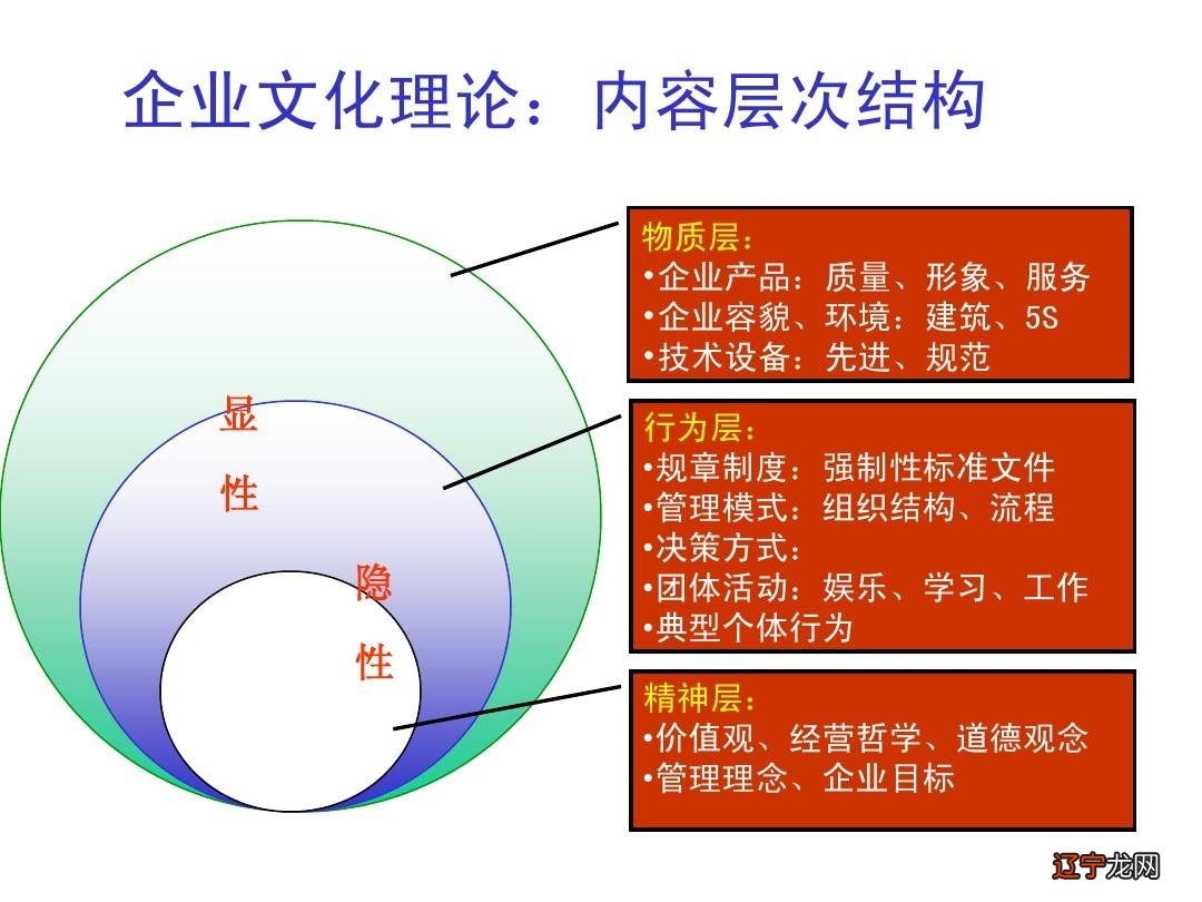 文化的核心内涵是什么_社会主义核心价值内涵_主席负责制核心内涵