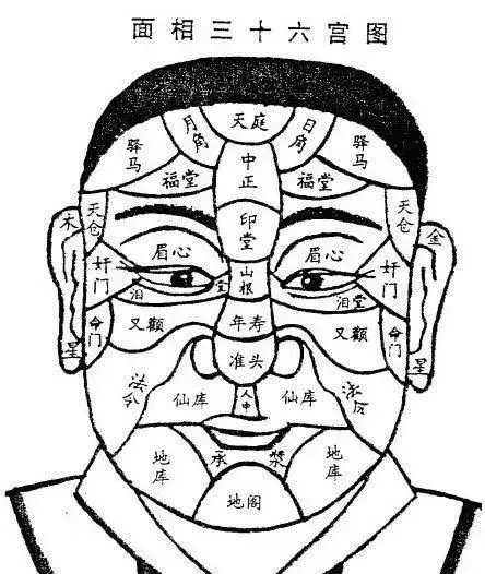 四柱八字看一个人的五官特征，你知道吗？