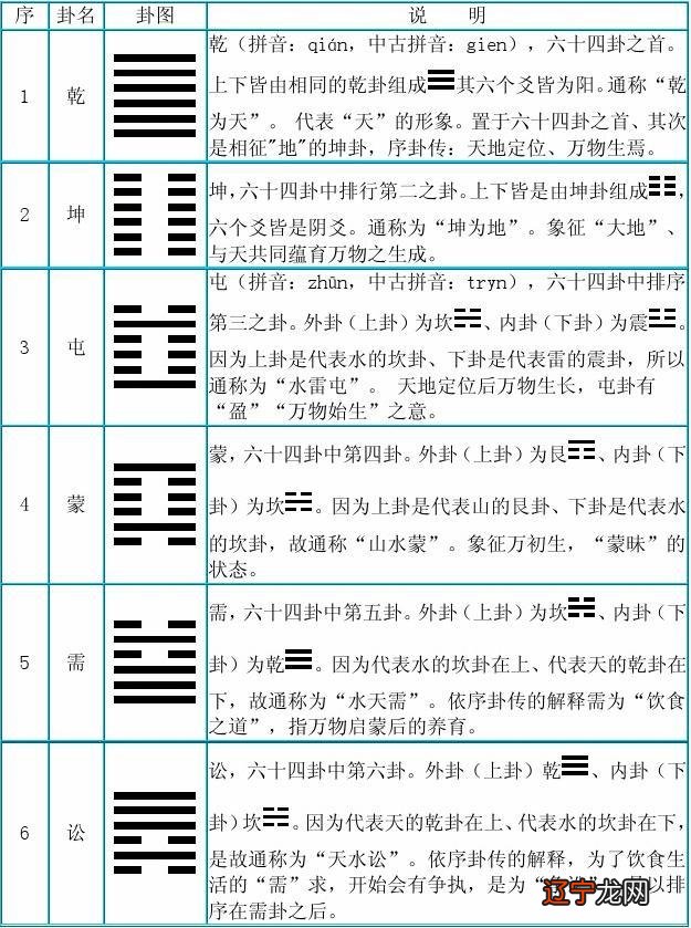 蠡县兑坎庄贴吧_乾坤坎离震艮巽兑_周易兑上下坎