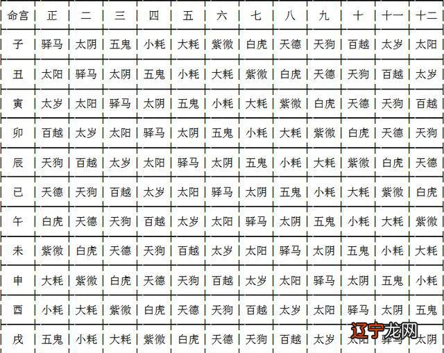 四柱八字命宫小限、流月运程的批法（仅供爱好者参考）