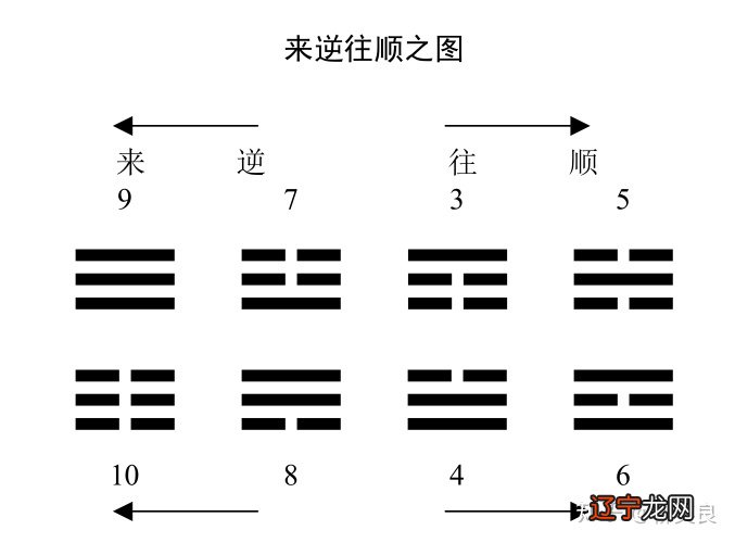 《周易象数例解》txt_周易 数_象数周易演义