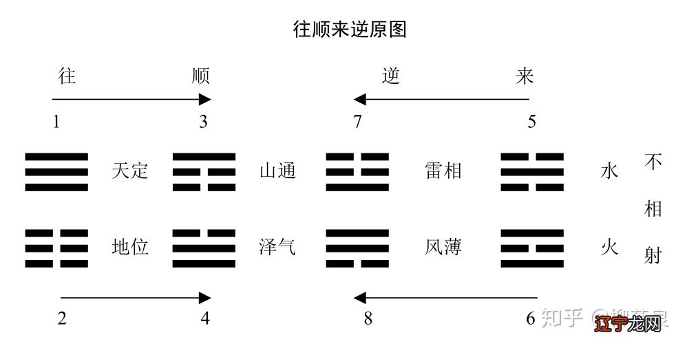 《周易象数例解》txt_象数周易演义_周易 数