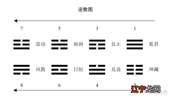 象数周易演义_周易 数_《周易象数例解》txt