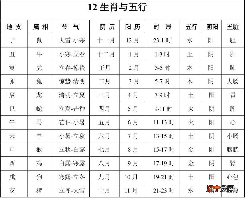 五行八字合婚表_生辰八字五行对照表_生辰八字算命 八字强弱鉴定法