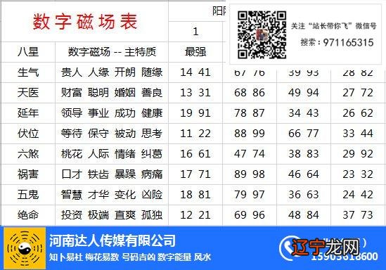 手机号看运势可信吗_不同手机看公众号排版_看运势2017年运势