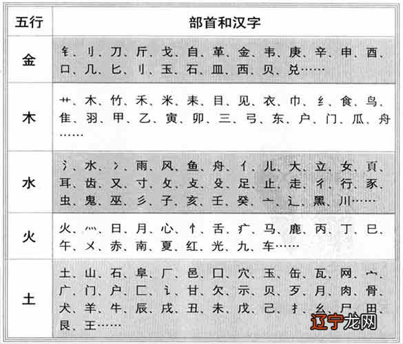 八字五格取名打分_三才五格哪个重要_五格取名和八字取名哪个重要