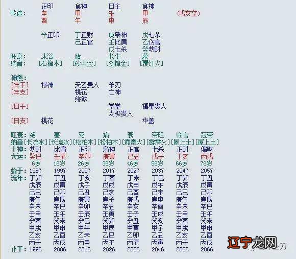 八字财星得禄_如何看八字有没有财星_八字无食伤,财星