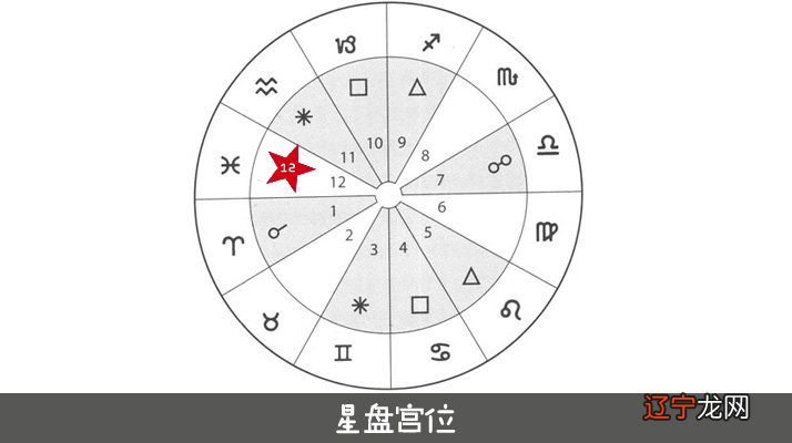 星座星象划分_星座等几种星象_12个星座星象图