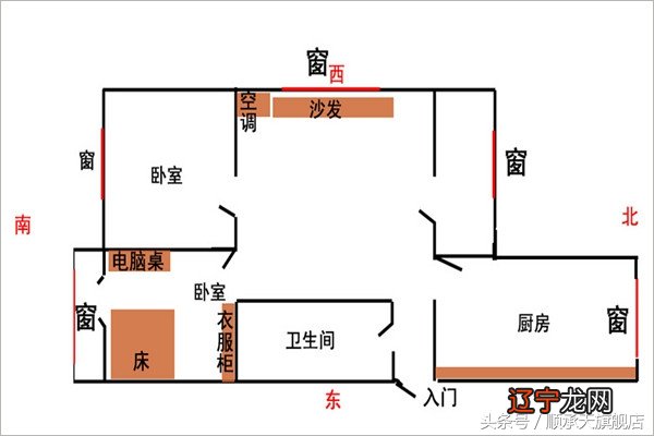 争论不休风水财位，顺承天总结几种找财位的方法和依据....