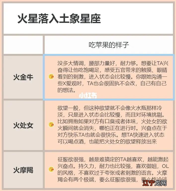 风象火象水象土象相配_水象星座爆发力_星座风象火象水象土星是哪些