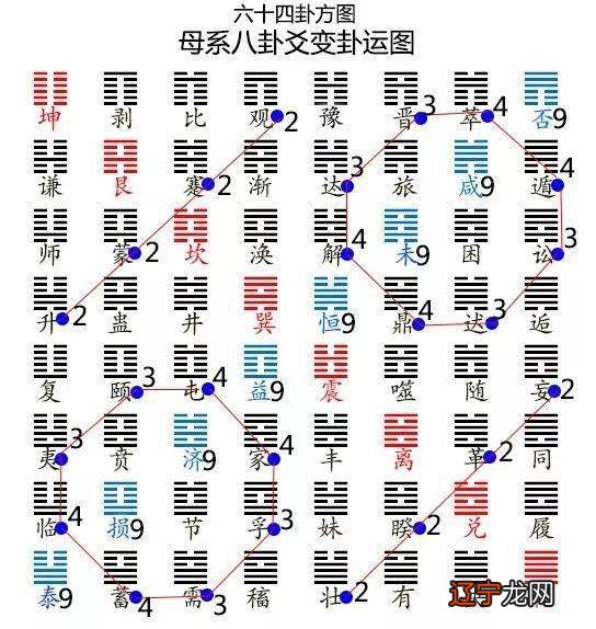 学风水_风水学有水_学算命风水一体机