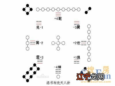 学算命风水一体机_风水学有水_学风水