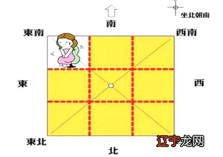 八卦方位代表家庭成员图解