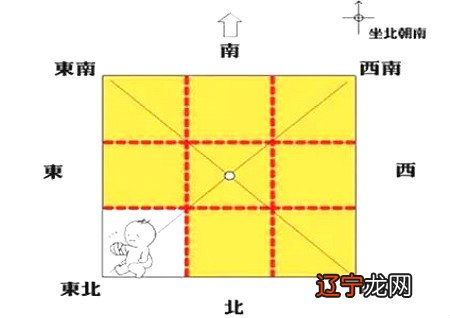 八卦方位代表家庭成员图解