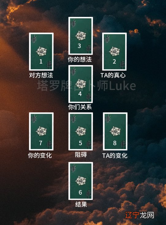 免费塔罗牌占卜_塔罗占卜事业的牌阵_塔罗占卜牌阵一张牌