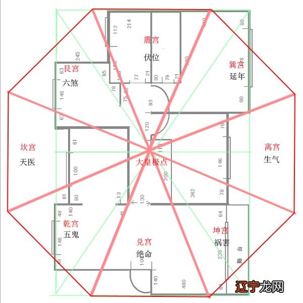 风水罗盘应用经验学从入门新手到风水高手的必读书_蚂蚁与风水学_风水家里有蚂蚁