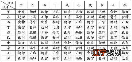 89年蛇财位_找出八字万年历_如何从八字找出财位