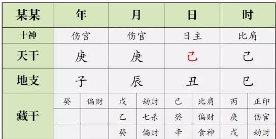 3、八字带禄的是富贵命:“命带禄”是什么意思？