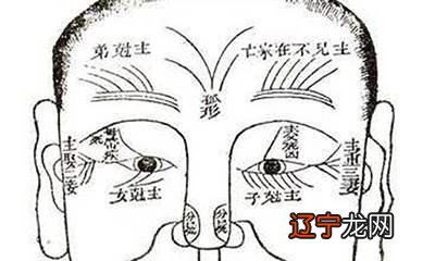 堪舆和风水有什么不同风水?确认风水咨询时间