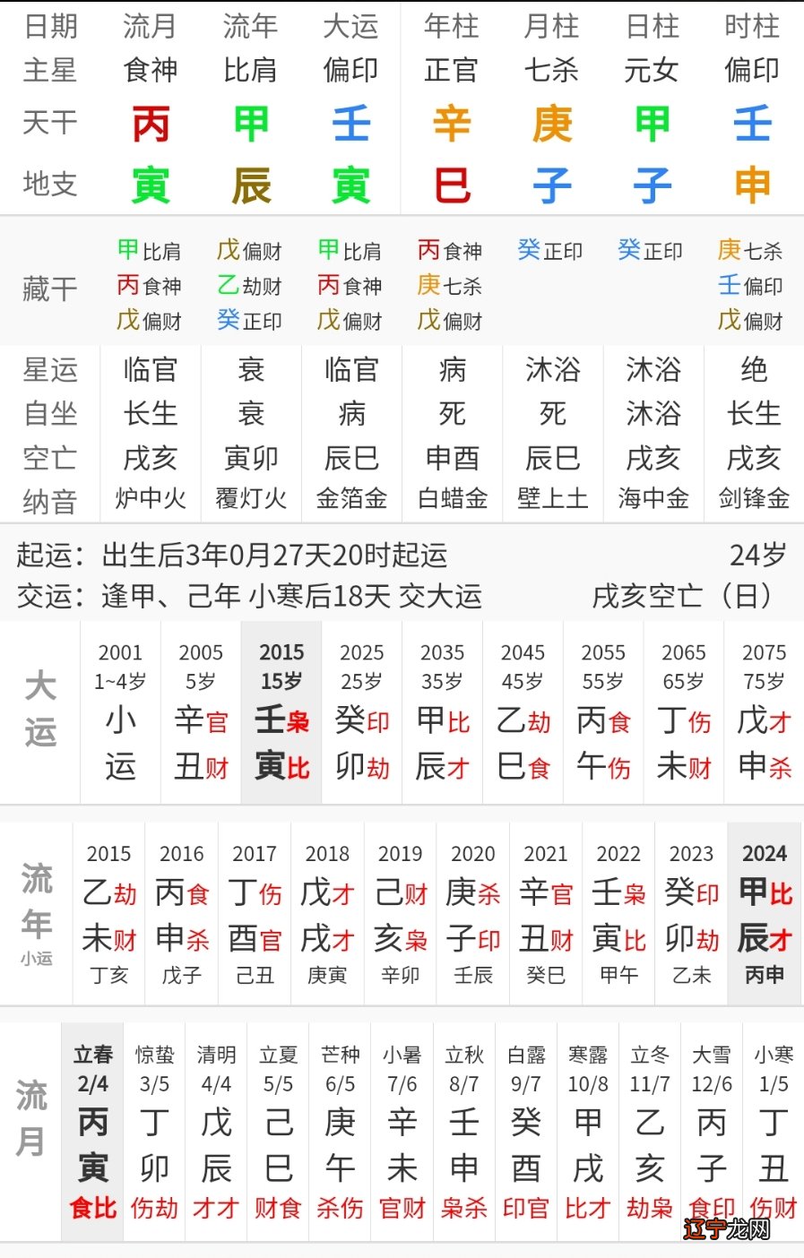 八字姓名与人生预测_八字预测死期_八字算死期