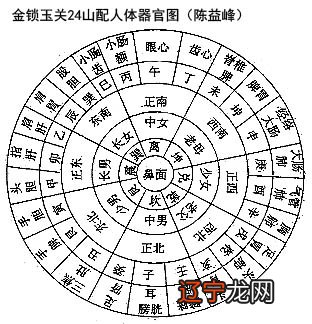 邵伟华阴宅风水学_如何看墓地风水,看阴宅风水_风水大师邵伟华