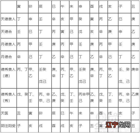 八字神煞之学堂词馆_八字各种神煞查法_大道八字神煞