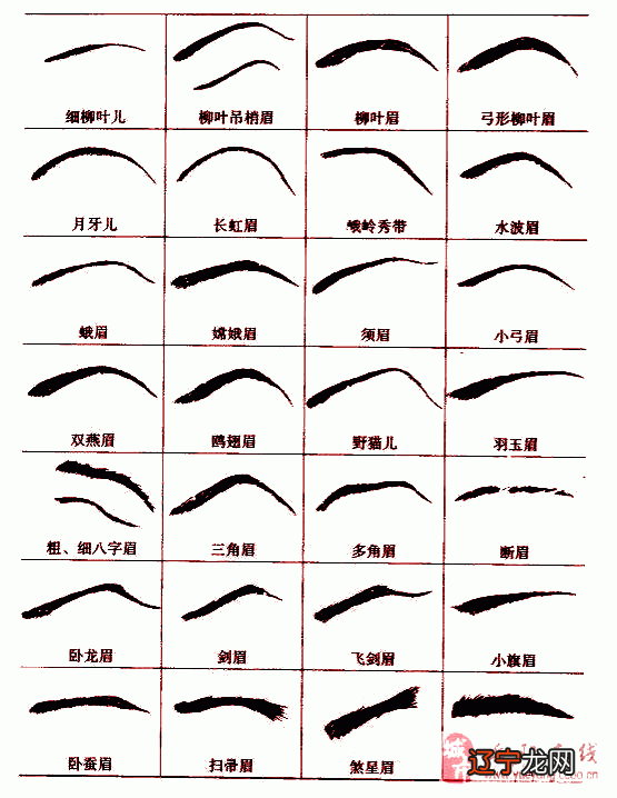 高眉的相学风水_相学面相全解的人的眉形状_牙齿相学面相