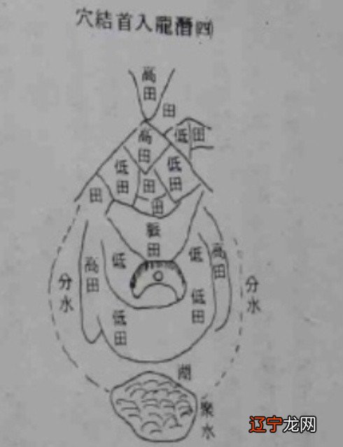 山形风水学_好风水墓地山形图片_学风水