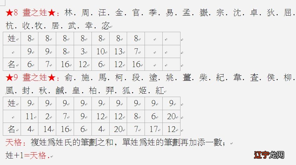 名字合婚算命免费_免费测八字合婚算命_免费八字合婚算命