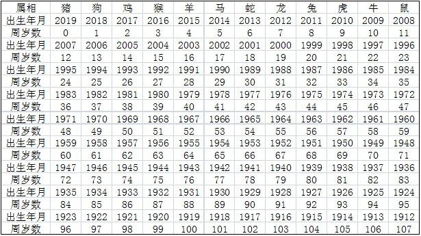 十二生肖属龙多大岁数_74年属啥多大岁数_1966年属什么多大岁数