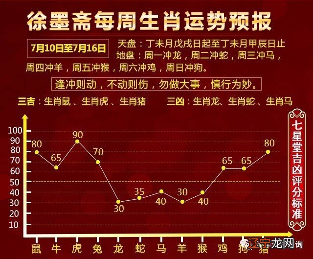 81年生肖鸡2019年运势_2019年74年生肖虎运势预测_看十二生肖2019年运势