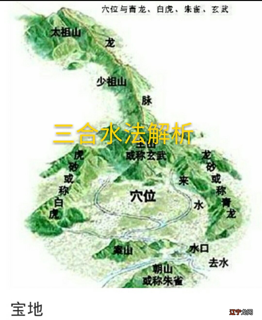 寅申兼艮坤好吗_坤山艮向兼申寅案例_风水学坐艮坤兼寅申