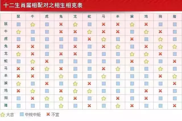 4、最准的八字合婚吉日:求算八字合婚日子