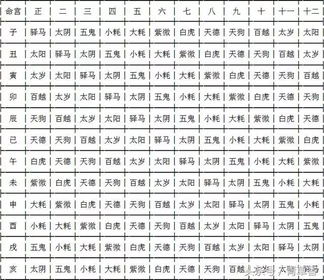 2、如何看自己的生辰八字:怎么看自己生辰八字